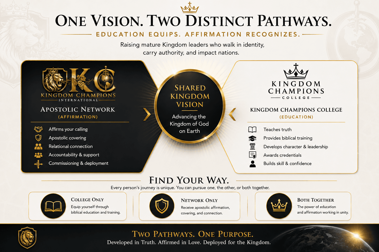 Kingdom Champions - Education and Affirmation
